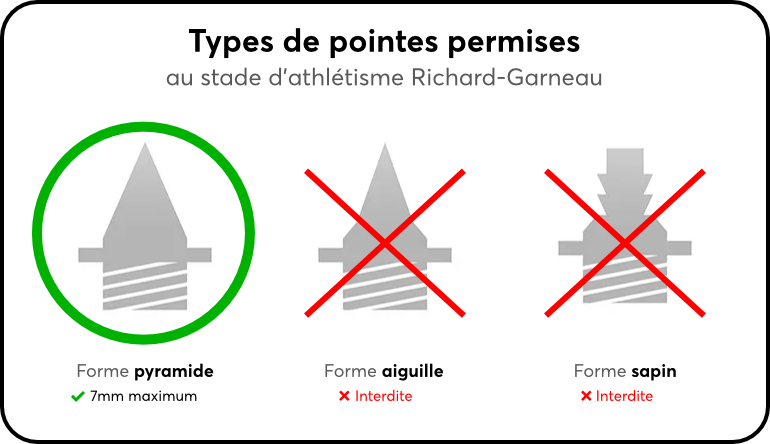Types de pointes permises - stade d’athlétisme Richard-Garneau